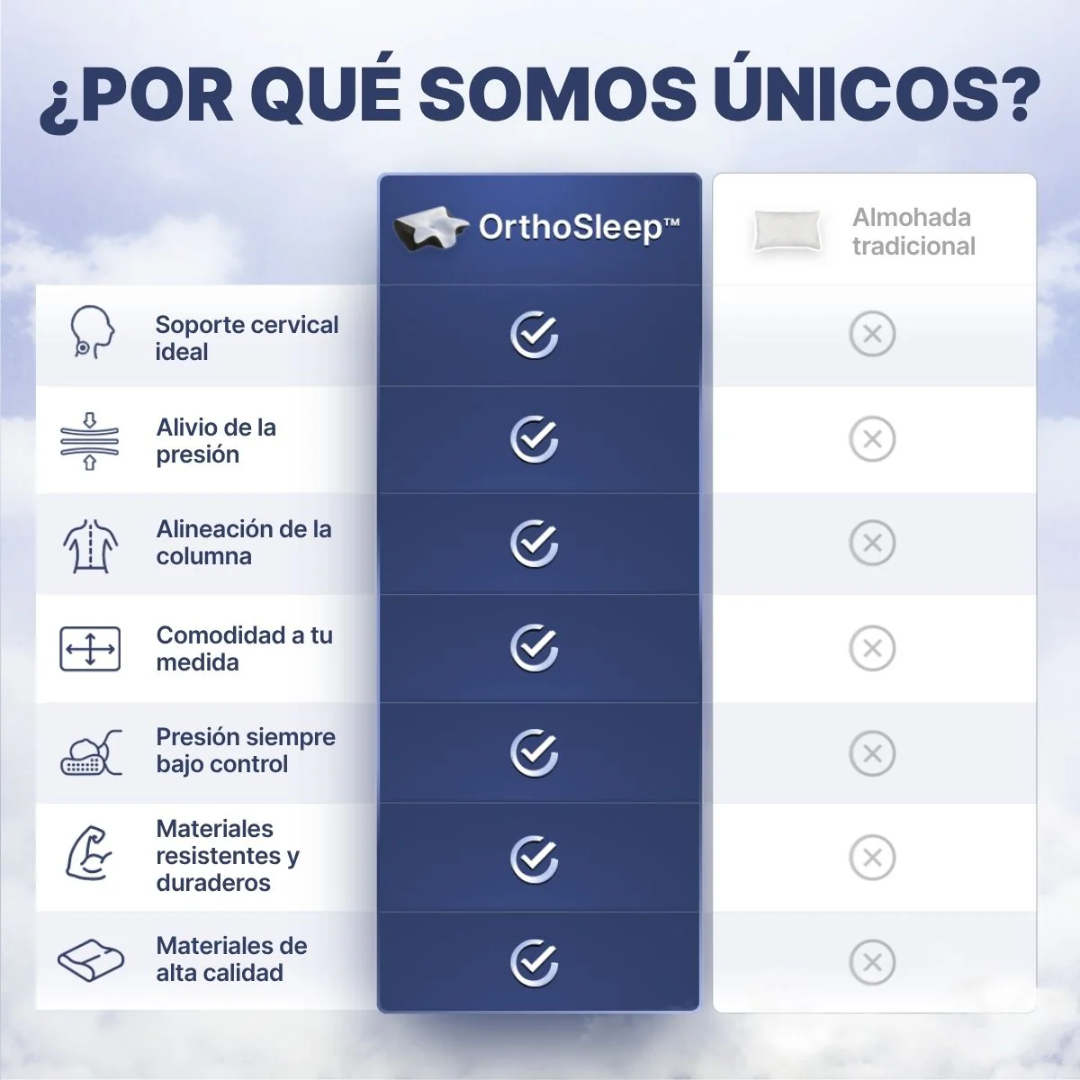 OrthoSleep™ – Almohada Cervical